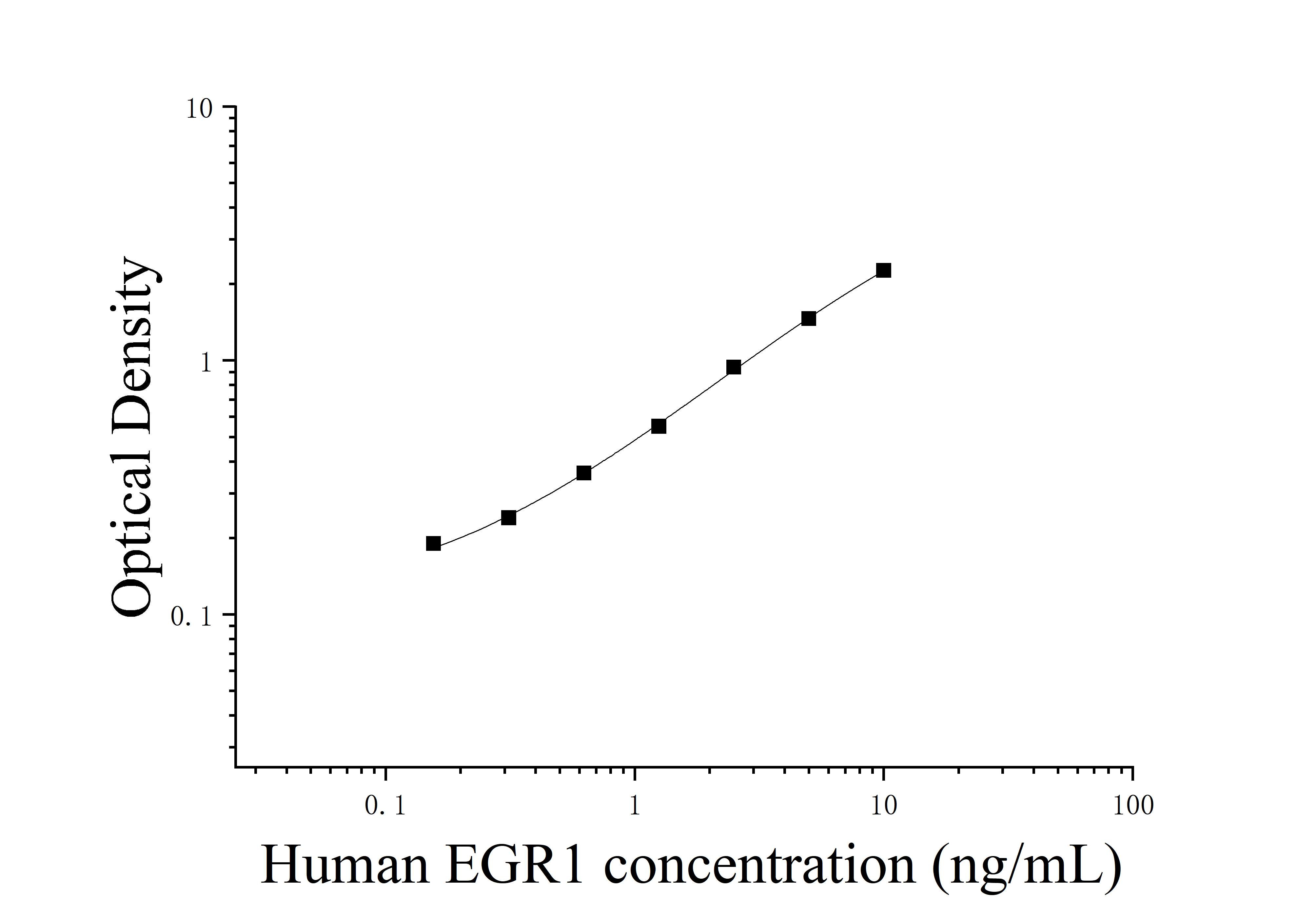 Human Early Growth Response Protein 1 (EGR1) ELISA Kit Human Early Growth Response Protein 1 (EGR1) ELISA Kit